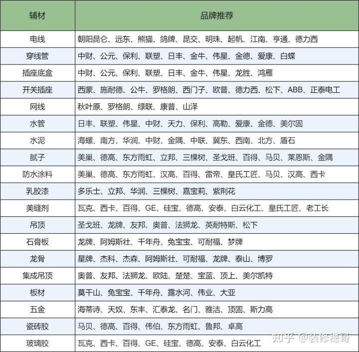 裝修設(shè)計(jì)價(jià)格_裝修水電基礎(chǔ)裝修價(jià)格_裝修價(jià)格預(yù)算 裝修材料價(jià)格清