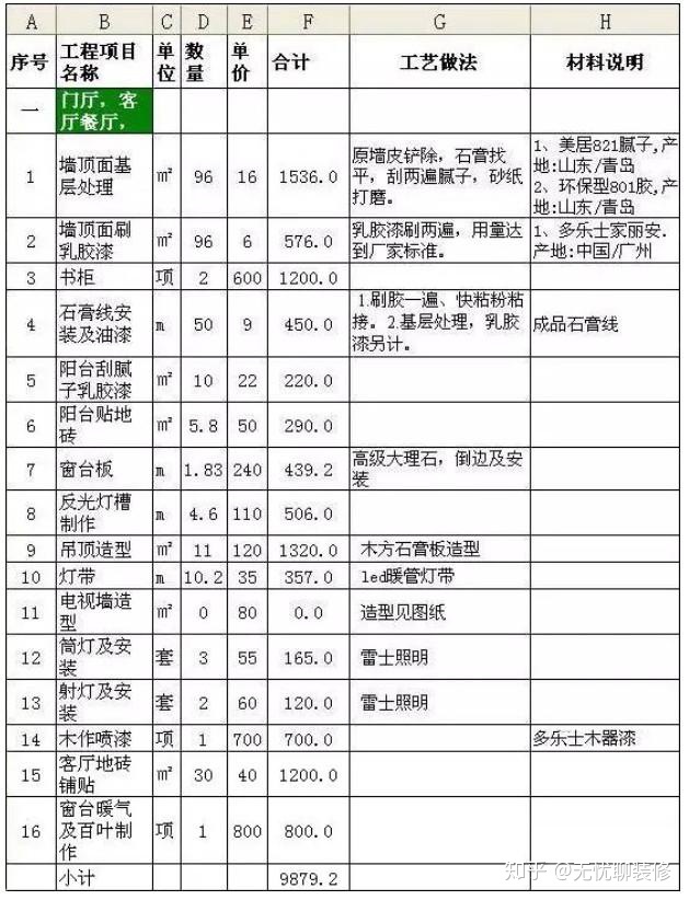 新房裝修100㎡預(yù)算清單，教你把錢用在刀刃上（附詳細(xì)報價清單）