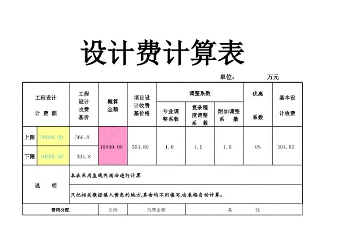 裝修大概要多少錢？