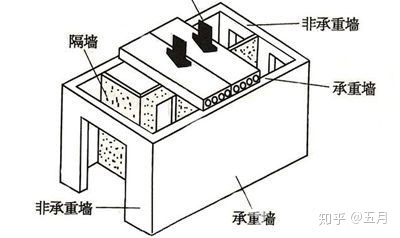 舊房改造裝修費(fèi)用標(biāo)準(zhǔn)_60平米舊房改造裝修_舊房改造裝修