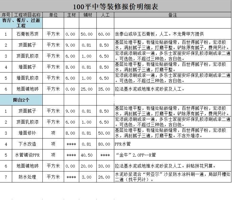 118㎡三居室戶型裝修的詳細報價，118㎡三居室戶型裝修多少錢?