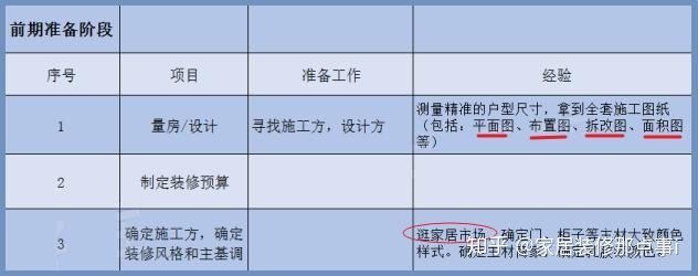 新房裝修7大流程+45個步驟，值得一看