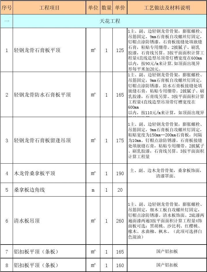 怎么選擇裝修公司_公司裝修應該如何裝修_選擇傳統(tǒng)公司還是互聯網公司