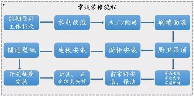 花2天時間整理全套裝修材料清單！裝修前收藏，1分錢不多花