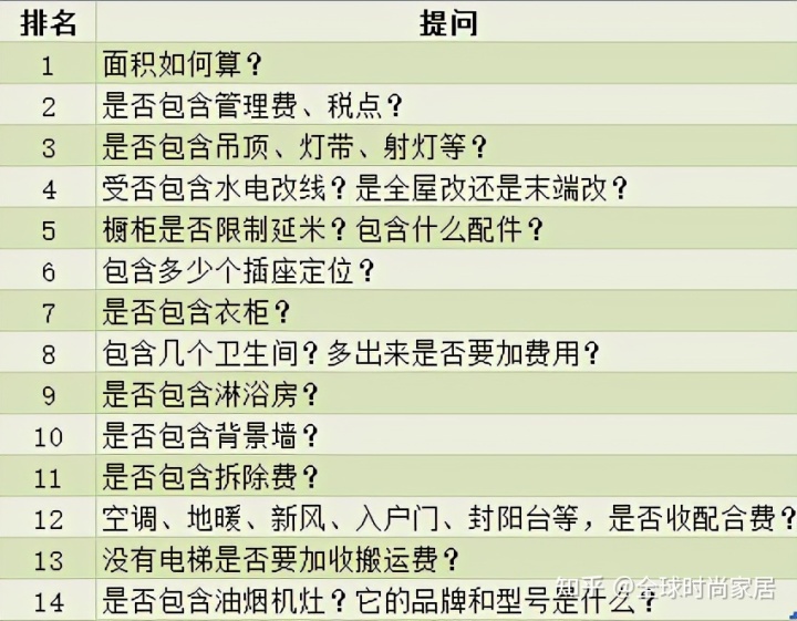 裝修燈的選擇_如何選擇裝修公司_家庭歐式裝修選擇復(fù)合地板有幾個注意要點(diǎn)