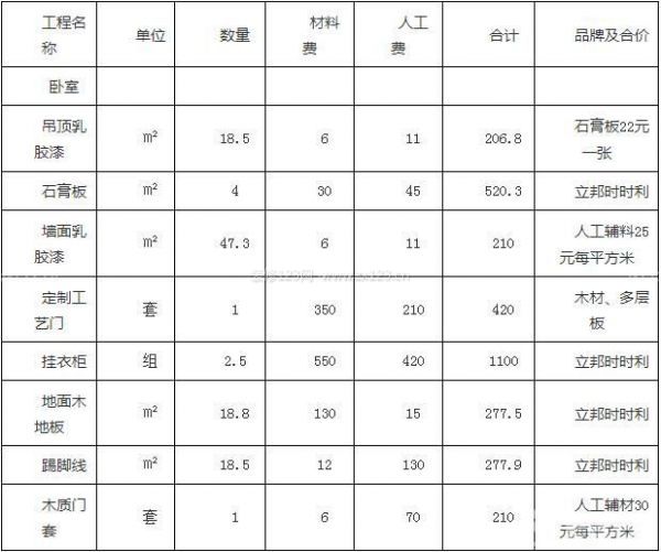 裝修材料價格清單大全相關推薦_裝修價格清單大全_早教地墊裝修材料價格清單大全