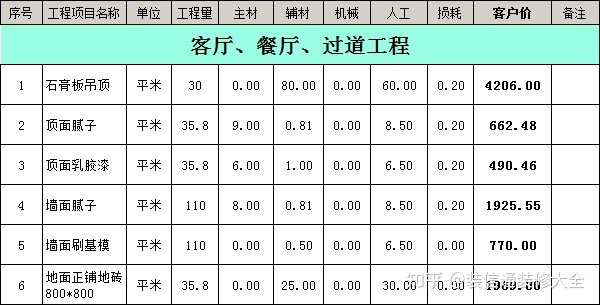 成都裝修報(bào)價(jià)明細(xì)成都裝修_南充裝修公司報(bào)價(jià)_南充裝修公司合同