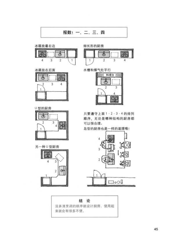 超小戶型裝修 15平米超小戶型_小戶型廚衛(wèi)裝修收納攻略_小戶型廚衛(wèi)裝修