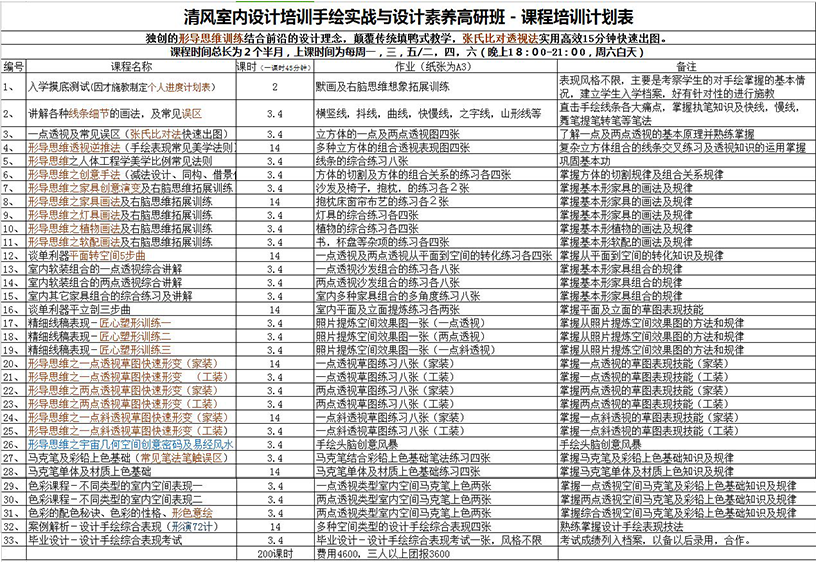 室內(nèi)木工裝修培訓(xùn)_室內(nèi)裝修設(shè)計(jì)培訓(xùn)_室內(nèi)軟裝修