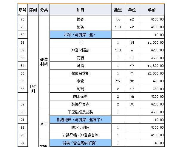 90平米裝修多少錢（90平米裝修風(fēng)格有哪些）