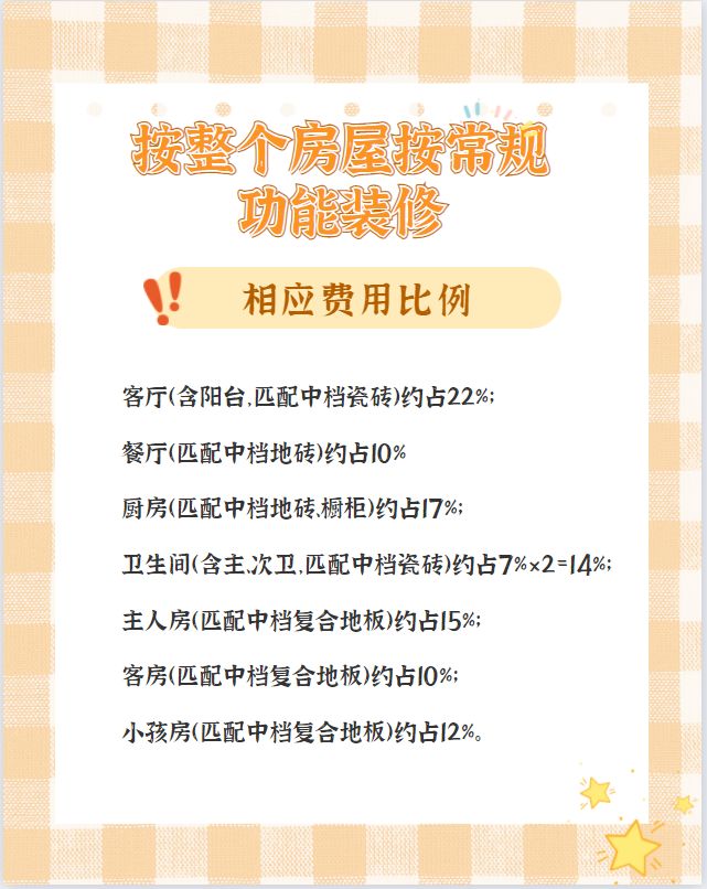 【裝修預算/報價】100㎡房子裝修到底要花多少錢？超預算了怎么辦？