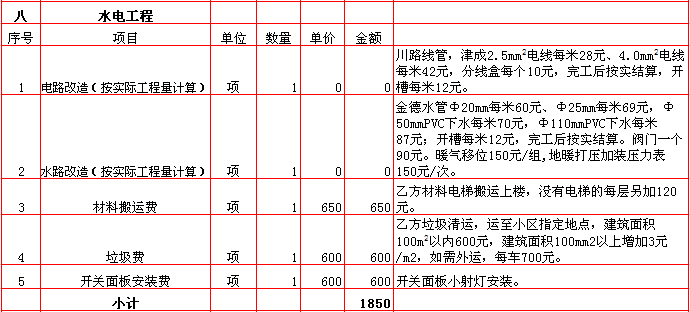 裝修水電水電價(jià)格圖片_裝修水電如何改造_裝修水電改造