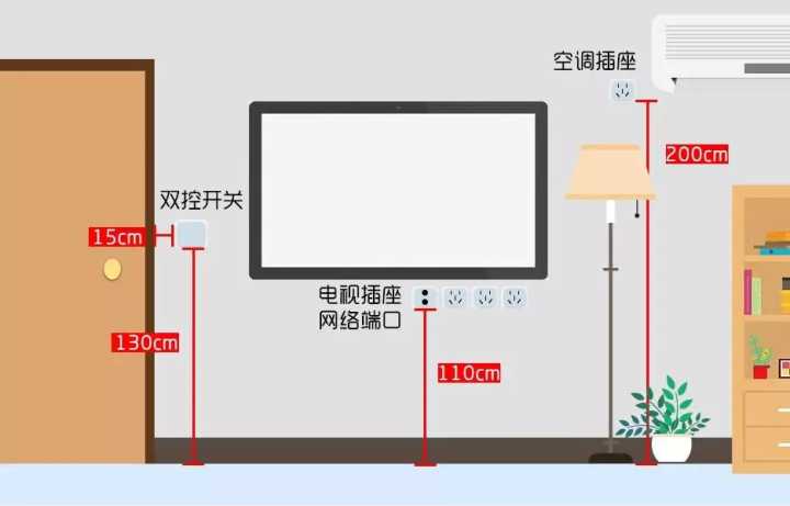 入住半年，才發(fā)現客廳這5個設計沒做好，30W的裝修全“白瞎”