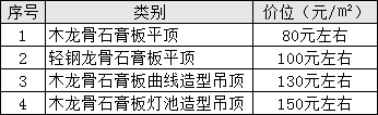 毛坯收房裝修需要鏟墻皮么_毛坯房最簡(jiǎn)單裝修_簡(jiǎn)單裝修婚房圖