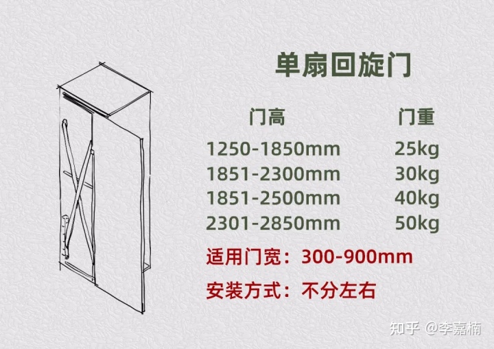 敞開(kāi)廚房裝修圖片_地中海式廚房裝修效果圖_敞開(kāi)式廚房裝修效果圖