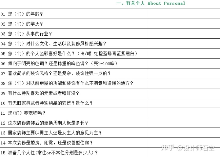 裝修只有戶型圖時應該做哪些準備？