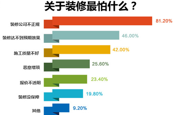 海甄設(shè)計 裝修 上海_鄭州裝修設(shè)計_玄關(guān)設(shè)計500 裝修