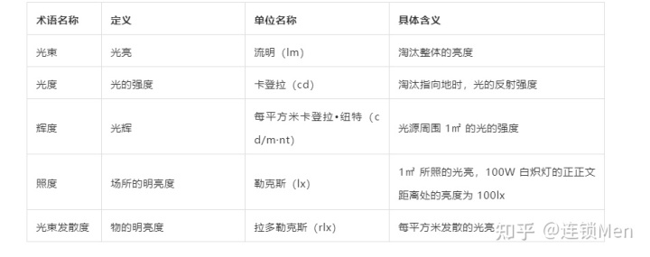 連鎖門店賣場通道與服務(wù)設(shè)施設(shè)計