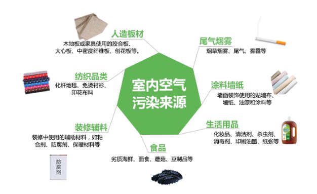 哈爾濱裝修空氣檢測(cè)_清世界環(huán)保室內(nèi)除甲醛空氣檢測(cè)_室內(nèi)裝修空氣檢測(cè)