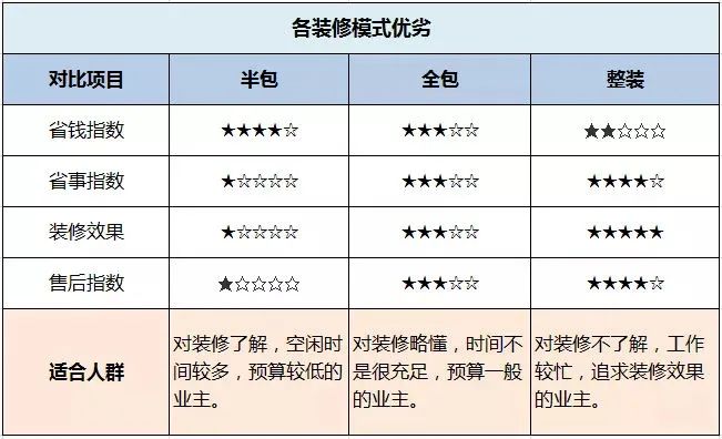 裝修需求調查表_客戶裝修需求信息表_裝修需求