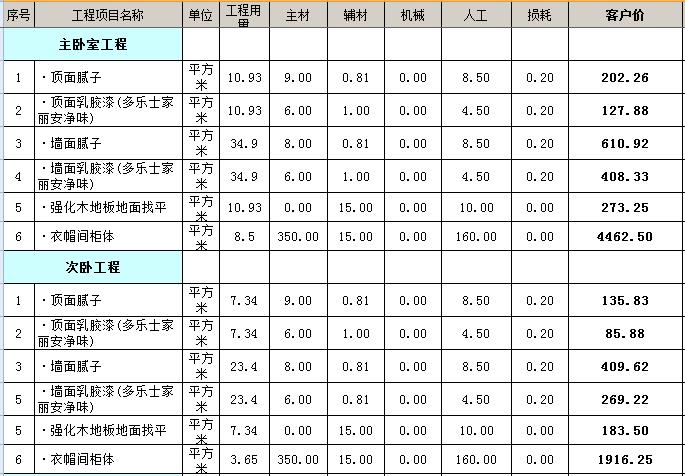 裝修需求調查表_客戶裝修需求信息表_裝修需求