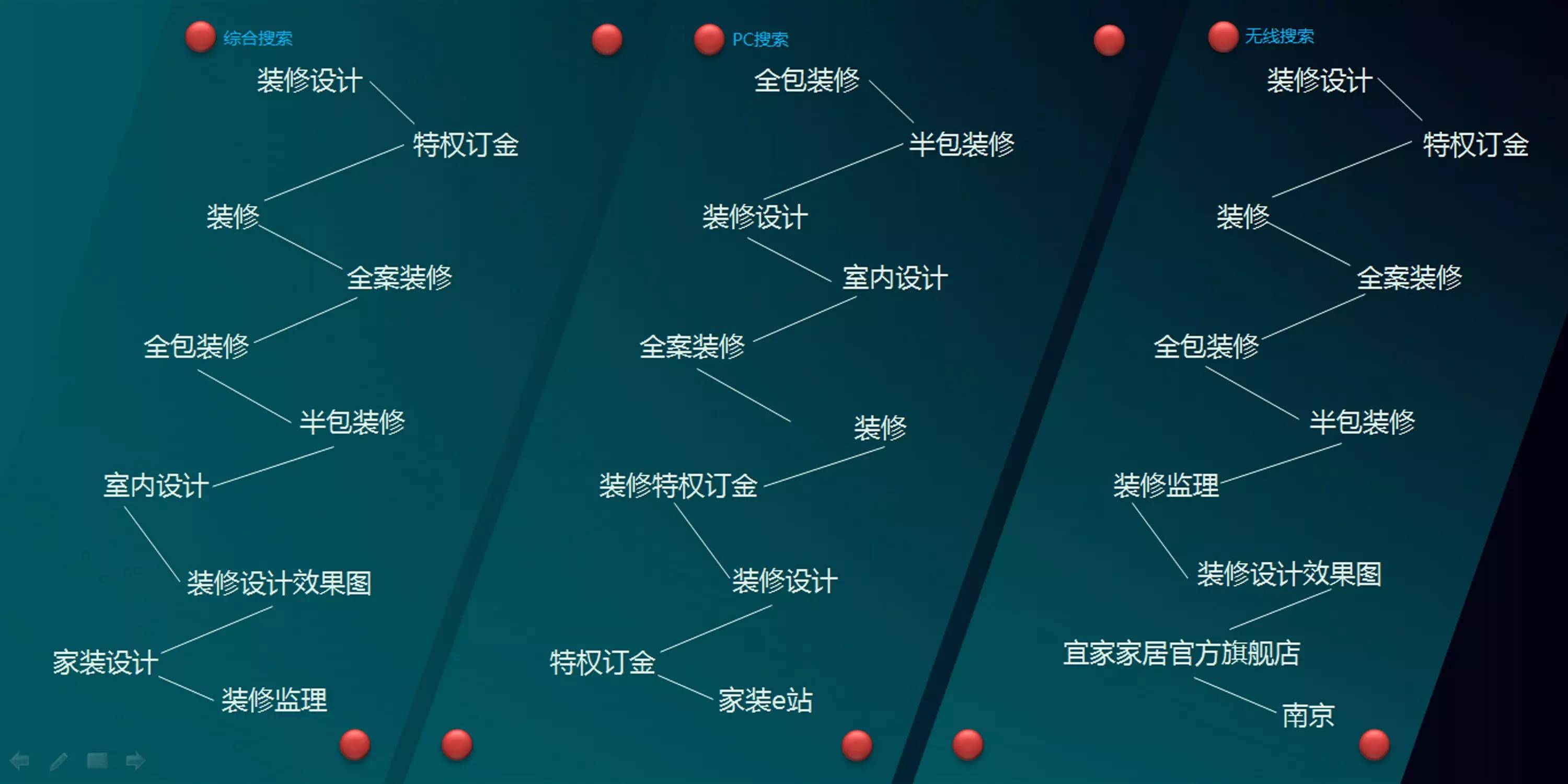 參謀家裝修網(wǎng)可靠嗎_參謀家裝修平臺_長春參謀家餐廳