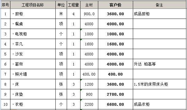 裝修預(yù)算怎么做_裝修輔材預(yù)算單_裝修價(jià)格預(yù)算