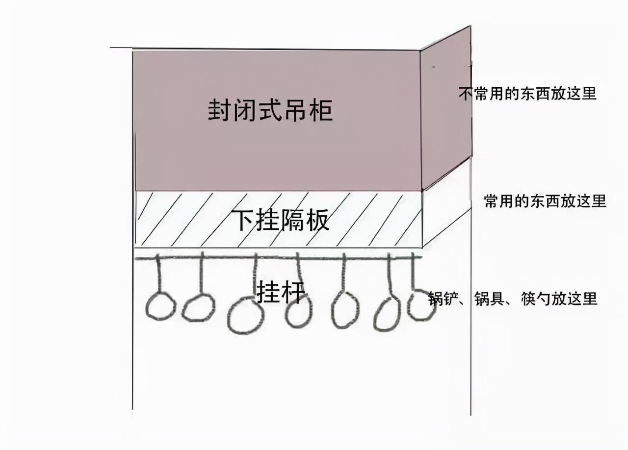 廚房吊柜裝修效果圖_昵圖網共享圖廚房裝修_廚房櫥柜和吊柜的裝修效果圖