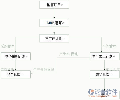 裝修企業(yè)erp系統(tǒng)