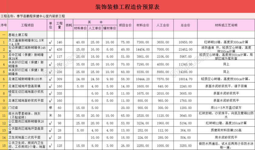 盤點(diǎn)硬裝修預(yù)算怎么算 包括哪些內(nèi)容呢？