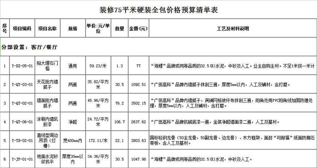 硬裝誰來做？硬裝修設(shè)計(jì)與預(yù)算怎么做？