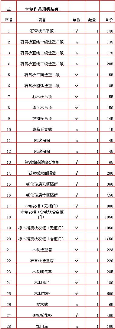 毛坯收房驗房注意事項_毛坯房簡單裝修價格_怎么把毛坯簡單裝修出租