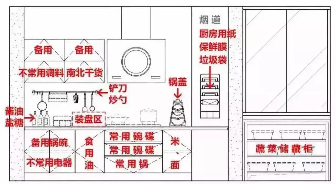 廚房凈水器裝修效果_農(nóng)村廚房裝修效果圖_農(nóng)村廚房裝修圖片