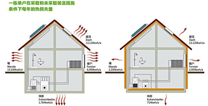 拋光磚裝修效果樣板圖_暖氣罩裝修效果圖_問(wèn)道神龍罩等級(jí)效果