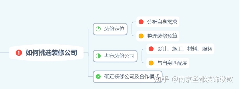 裝修流程表_喊樓表白的流程_轉(zhuǎn)正定級表補辦流程