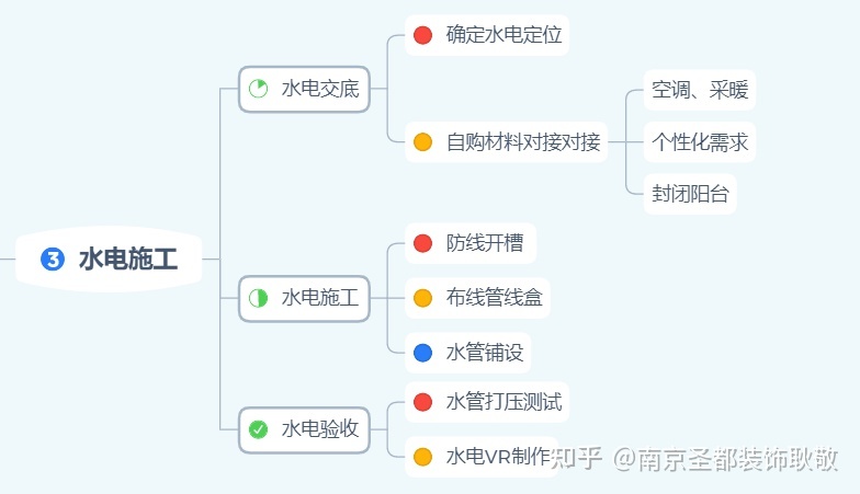 喊樓表白的流程_裝修流程表_轉(zhuǎn)正定級表補辦流程