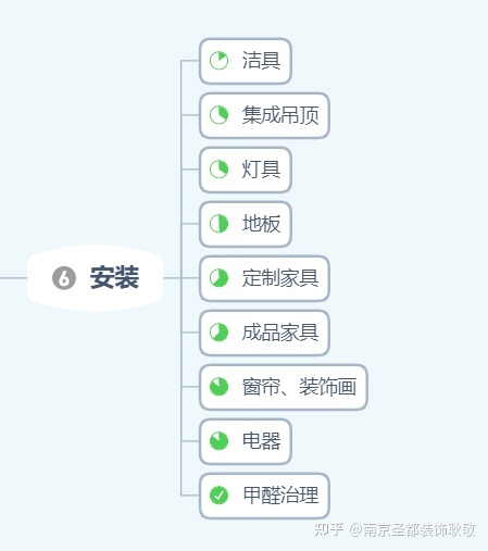 喊樓表白的流程_轉(zhuǎn)正定級表補辦流程_裝修流程表