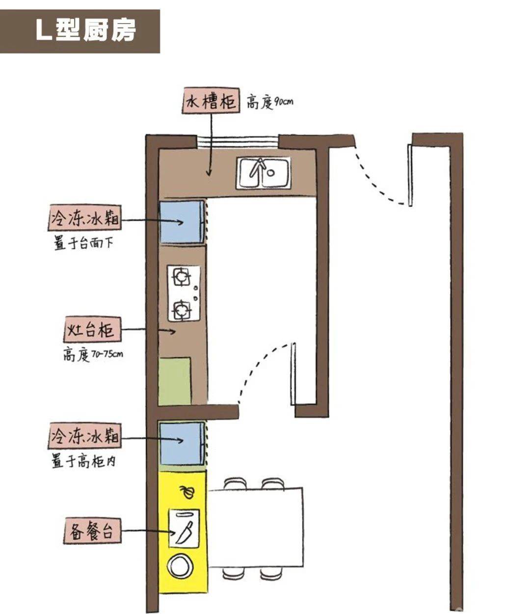 廚房裝修效果圖小戶型_小戶型廚房裝修圖_陽臺(tái)改廚房裝修效果圖小戶型