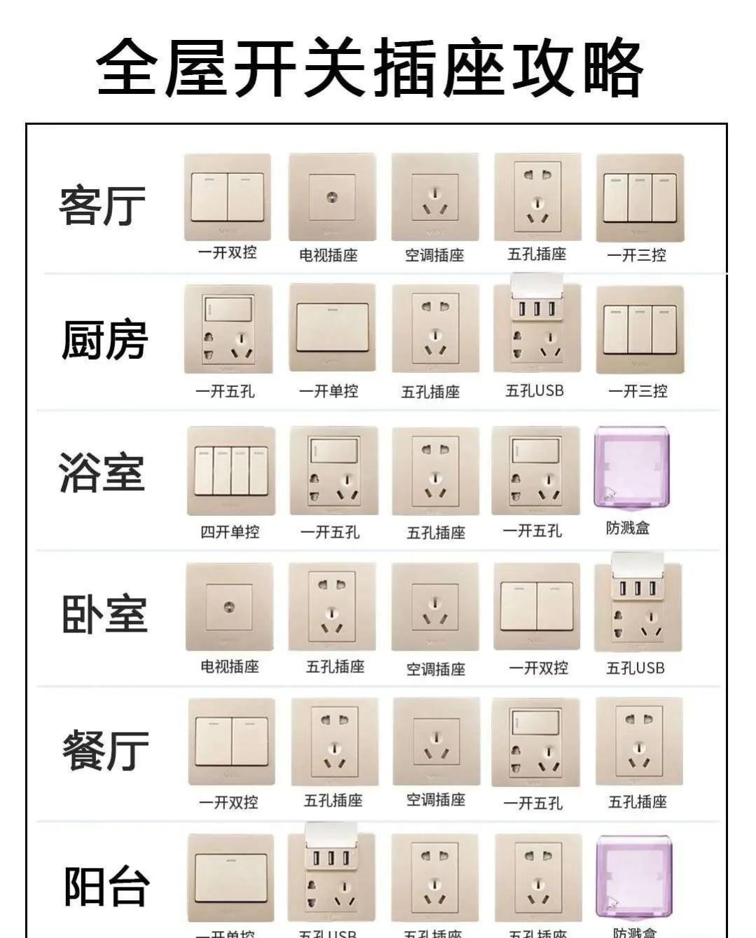 裝修電線什么牌子好_裝修用什么牌子電線好_充電線多用哪個(gè)牌子好?