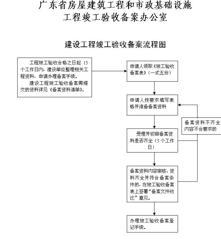 賓館裝修合同_燈桿合同賓館東側_裝修沒簽合同裝修不滿意