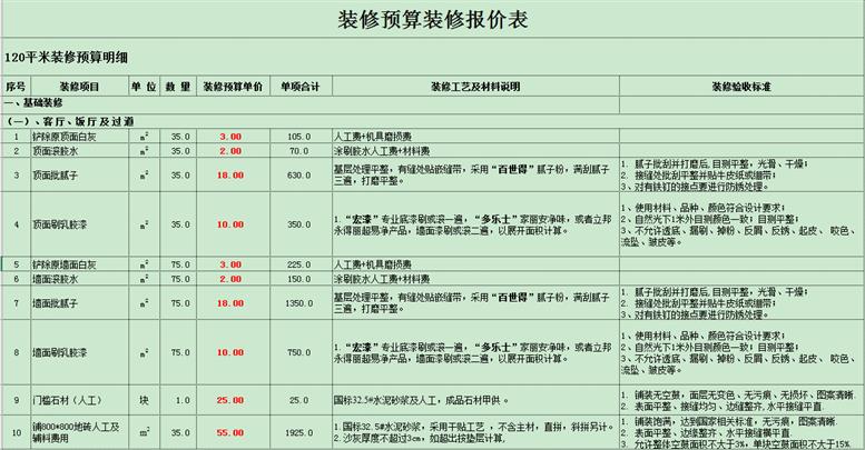 中山裝修明細報價清單_2018裝修半包報價明細_家庭裝修報價明細表