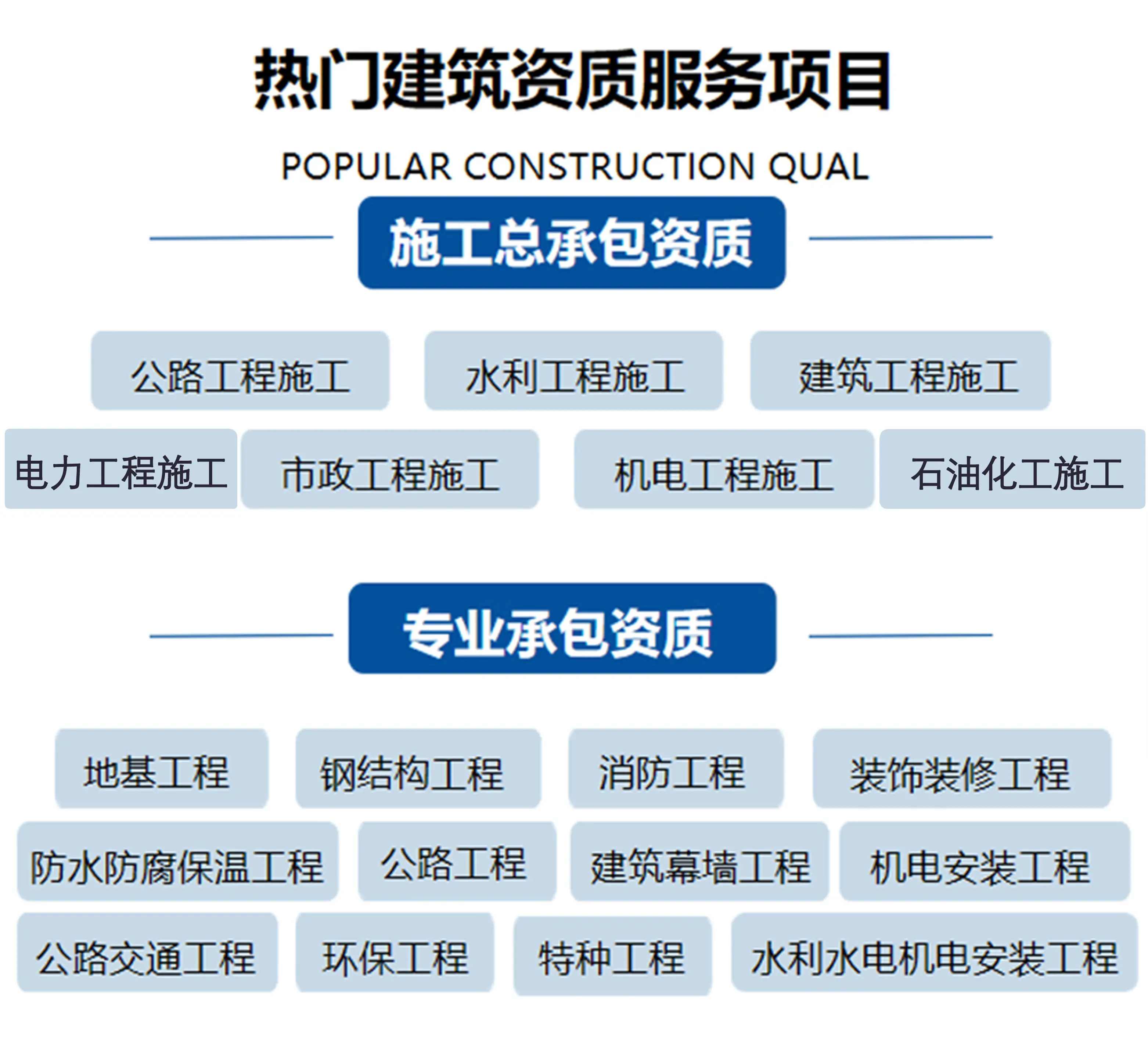 山東臨沂電力承裝修試資質(zhì)辦理需要多久？(2022.11.16圖文更新)