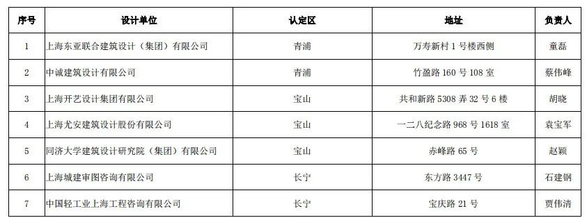 深圳施工裝修哪家好_裝修施工圖_當(dāng)代萬國城施工策劃書 精裝修