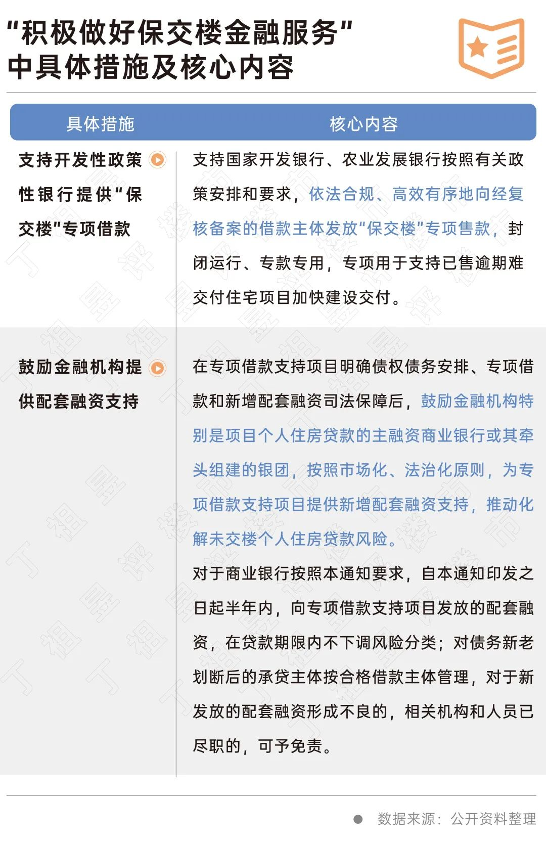 公積金認(rèn)貸錯殺裝修貸_裝修貸_裝修貸不用來裝修