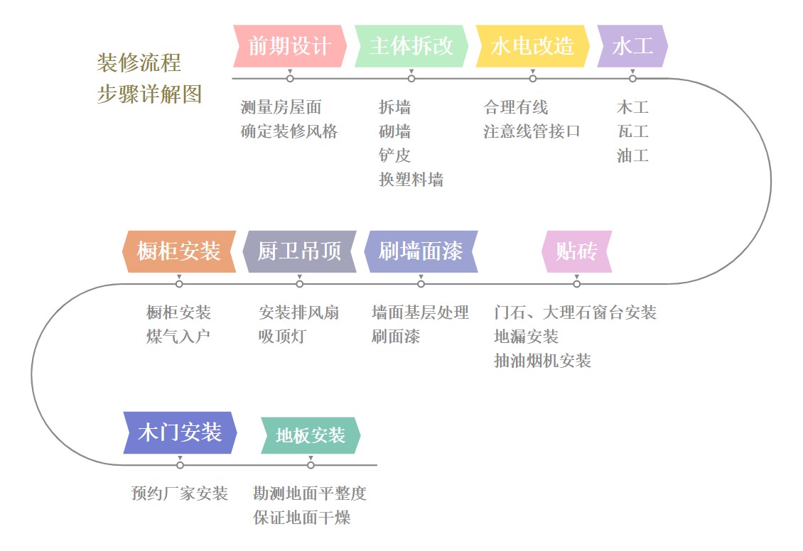 婚禮策劃招聘 公司 裝修_公司裝修補充協(xié)議_公司裝修