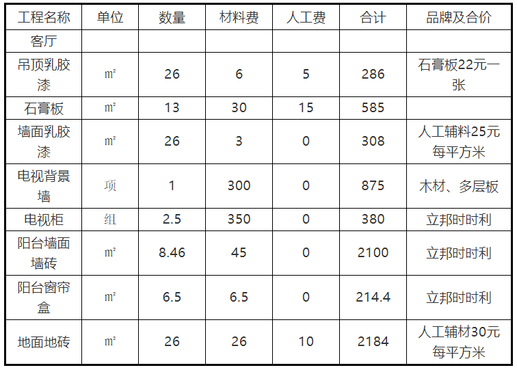 家庭裝修報(bào)價(jià)明細(xì)表_東莞裝修報(bào)價(jià)明細(xì)_成都裝修報(bào)價(jià)明細(xì)