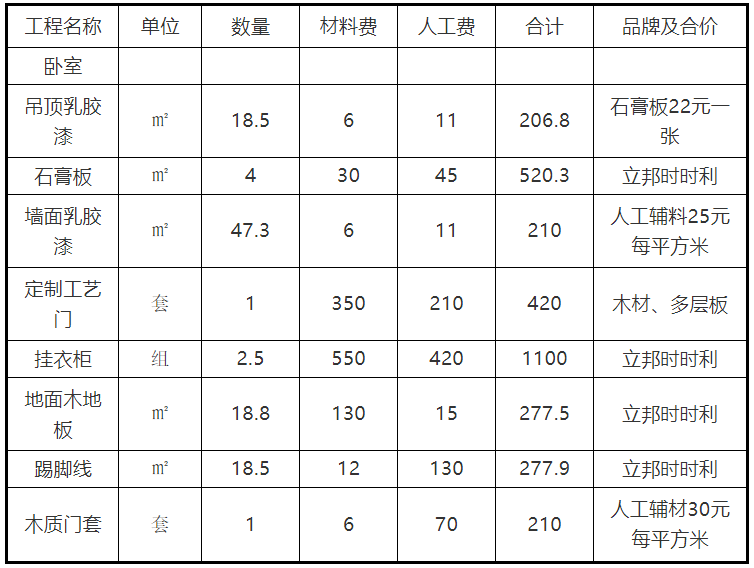 成都裝修報(bào)價(jià)明細(xì)_家庭裝修報(bào)價(jià)明細(xì)表_東莞裝修報(bào)價(jià)明細(xì)