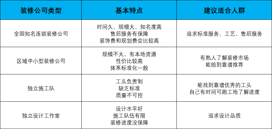 公司裝修_動(dòng)漫公司裝修_365裝修寶公司網(wǎng)站