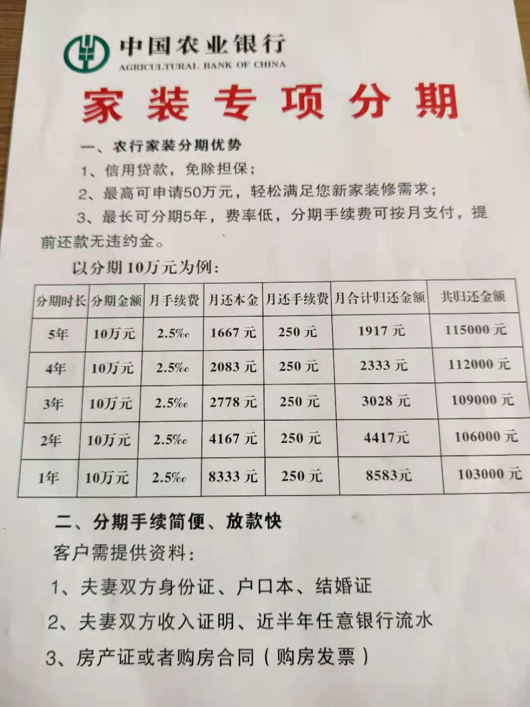 長(zhǎng)沙貸款裝修_公積金貸款裝修能貸多少_裝修貸款