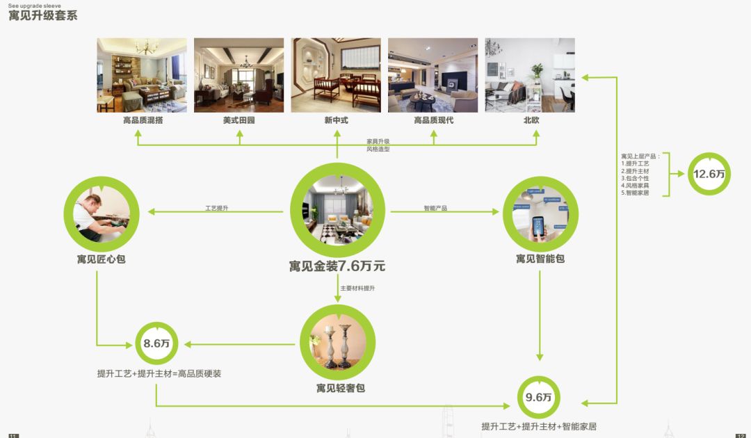 輪胎加盟免費(fèi)給裝修_裝修公司加盟_超市加盟 裝修